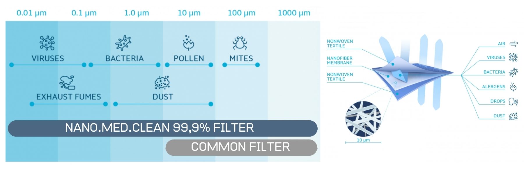 NANO filter